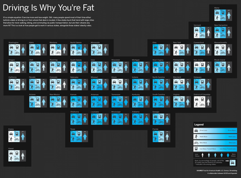 Driving is Why You're Fat Infographic via GOOD